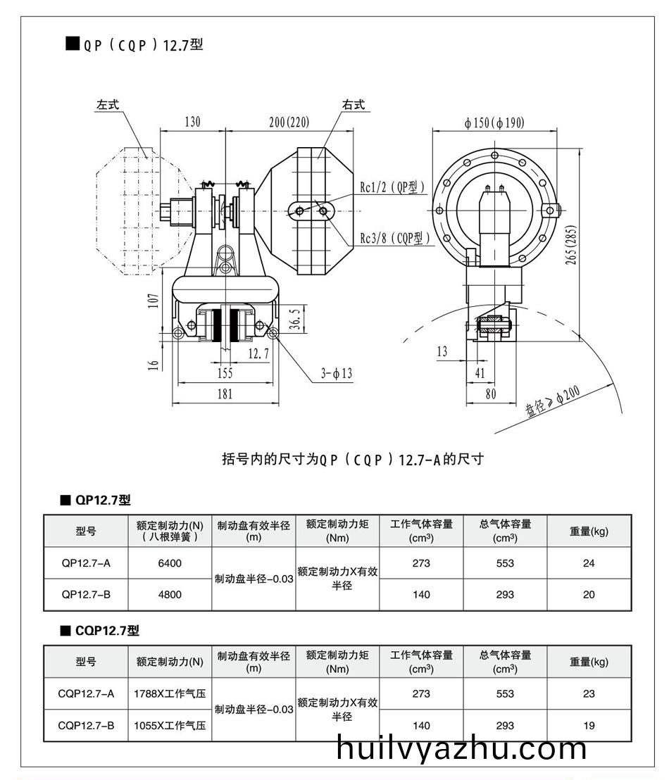 QP12.7